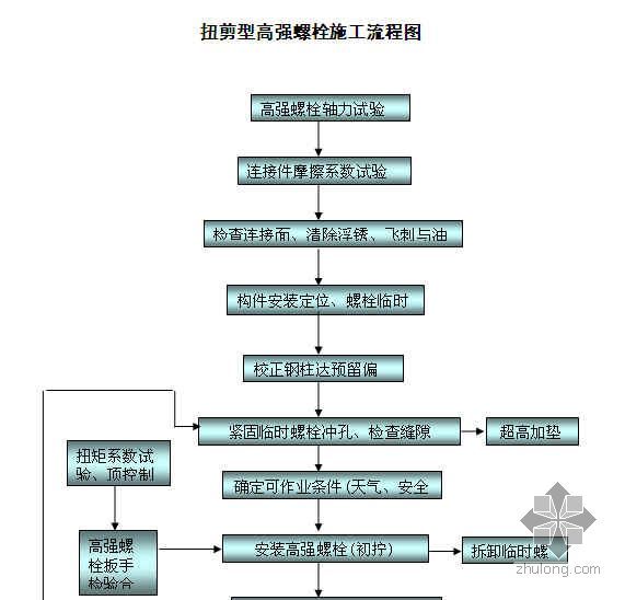 電動扭矩扳手